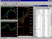 Скриншот (общий вид на экране) программы TradeStation